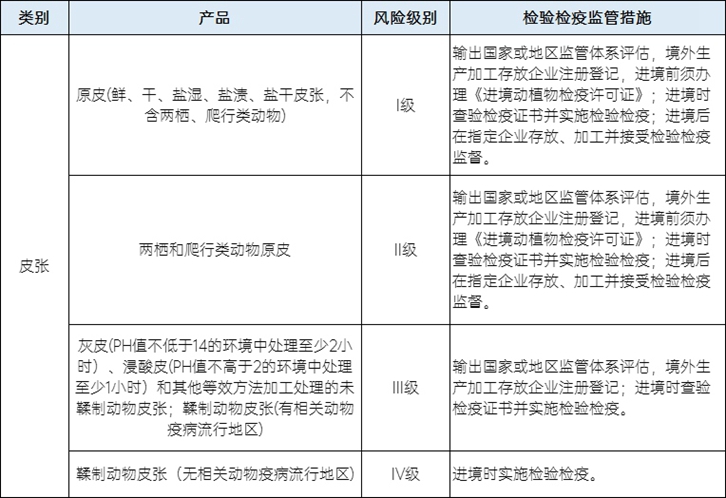 巴西馬屬動物皮張進(jìn)口報關(guān)流程